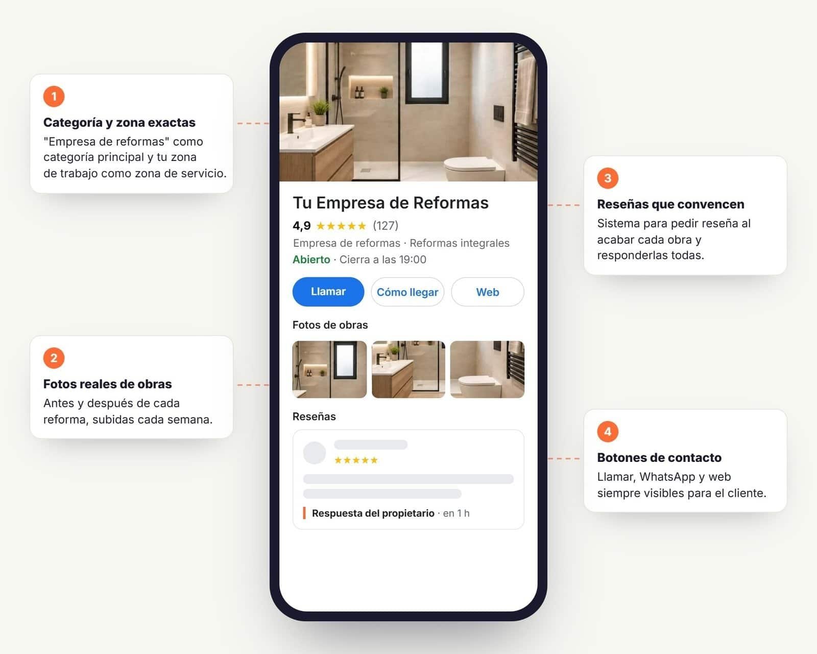 Ficha de Google Business Profile optimizada para una empresa de reformas: categoría, fotos de obras, reseñas y botones de contacto