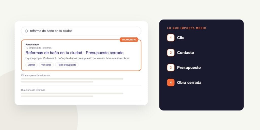 Anuncio de una empresa de reformas en los resultados de Google y recorrido del clic a la obra cerrada