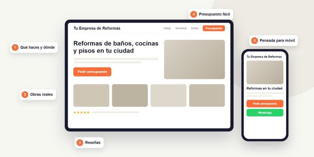 Web de una empresa de reformas en ordenador y móvil con sus secciones principales señaladas